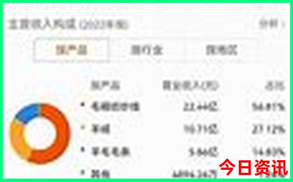 哈尔滨周边旅游景点大全排名